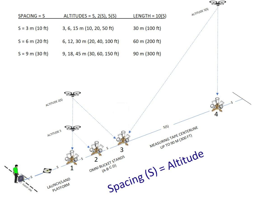 Example description